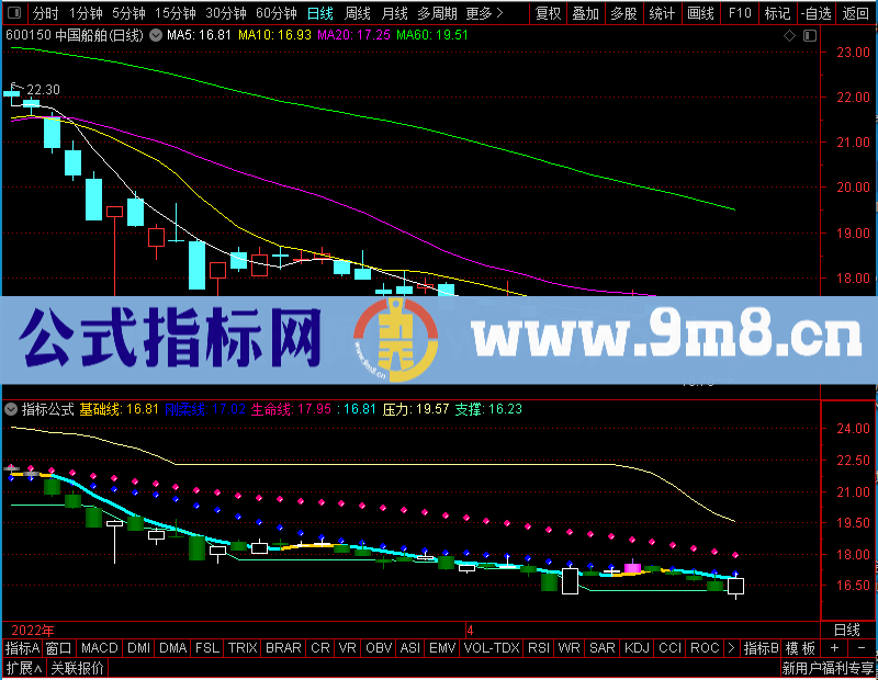 通达信梦醒顶底主图未加密选股指标公式源码