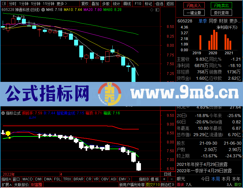 通达信智能黄金线主图未加密选股指标公式源码