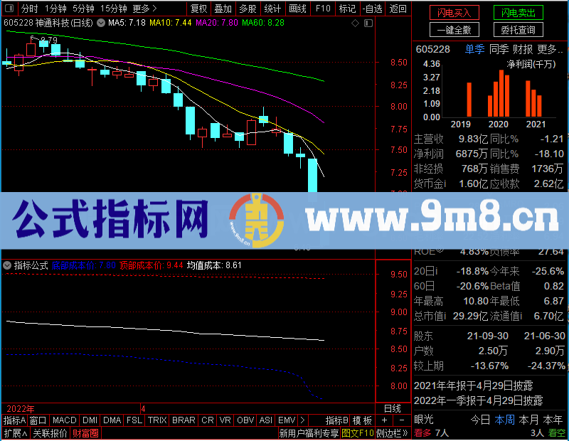 通达信【暴涨冲击信号】主力资金筹码主图未加密选股指标公式源码