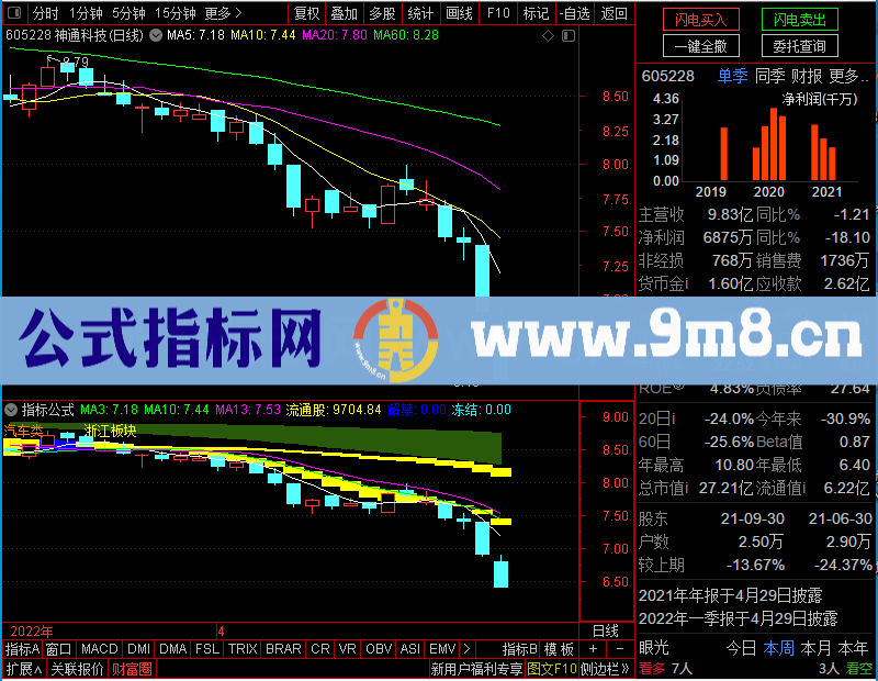 通达信义阳涨停主图未加密选股指标公式源码