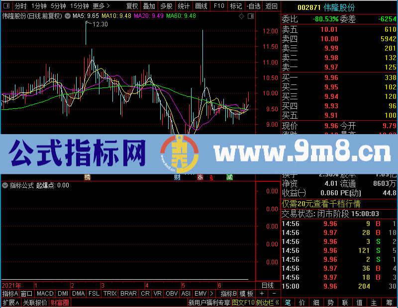 通达信波段起爆点（、幅图、、贴图）未加密选股指标公式源码