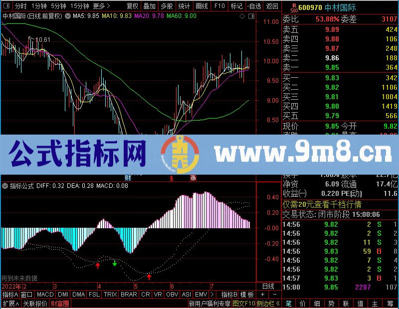 通达信极品分时MACD副图你值得拥有未加密选股指标公式源码