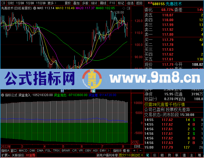 通达信分时主力监测、主力资金进出幅图一目了然未加密选股指标公式源码