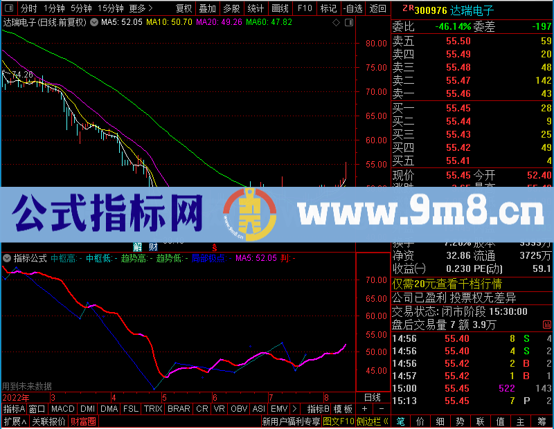 通达信打板利器缠论画线主图未加密选股指标公式源码