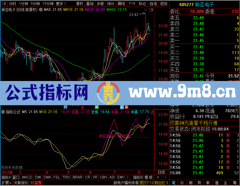 通达信艾略特波浪划线主图未加密选股指标公式源码
