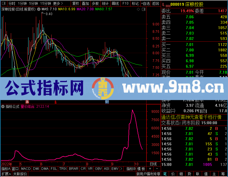通达信单线抄底副图未加密选股指标公式源码