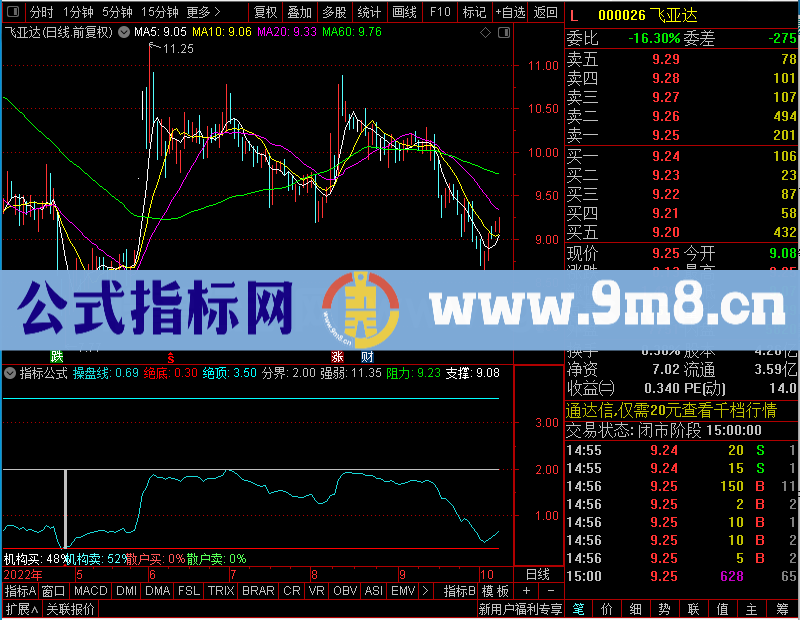通达信无尽分时副图未加密选股指标公式源码