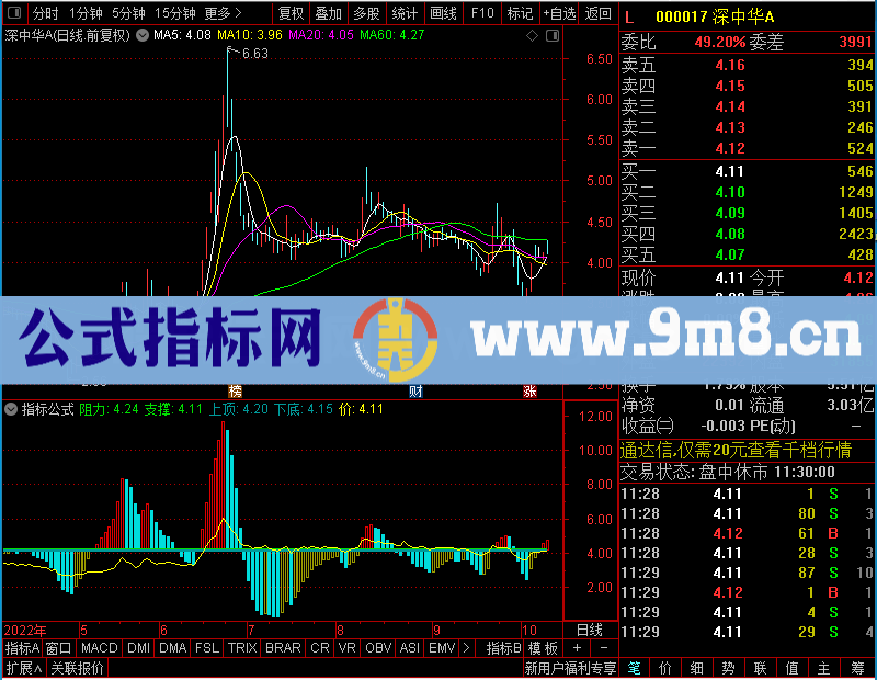 通达信分时高抛低吸幅图未加密选股指标公式源码