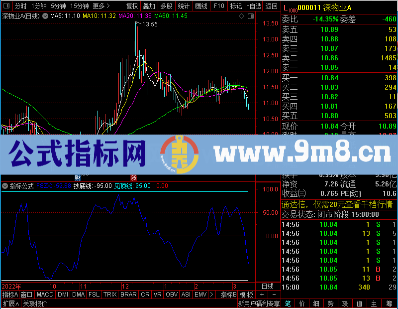 通达信分时见底副图未加密选股指标公式源码