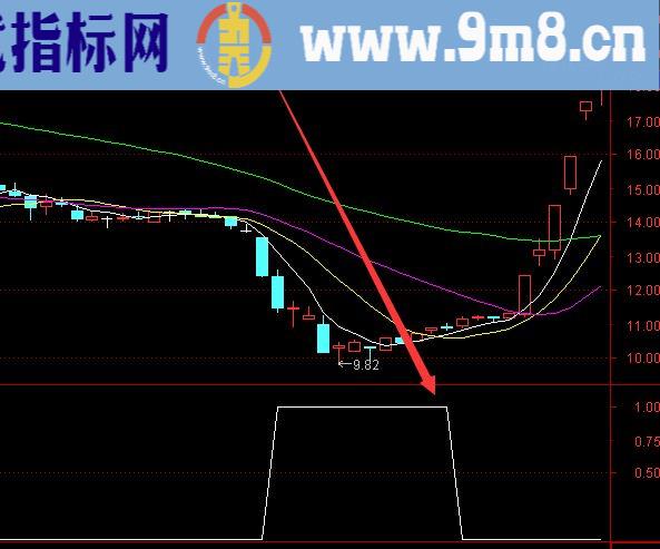 极准n字战法选股通达信指标公式