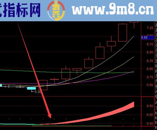 最强趋势版霸占大牛股股票指标