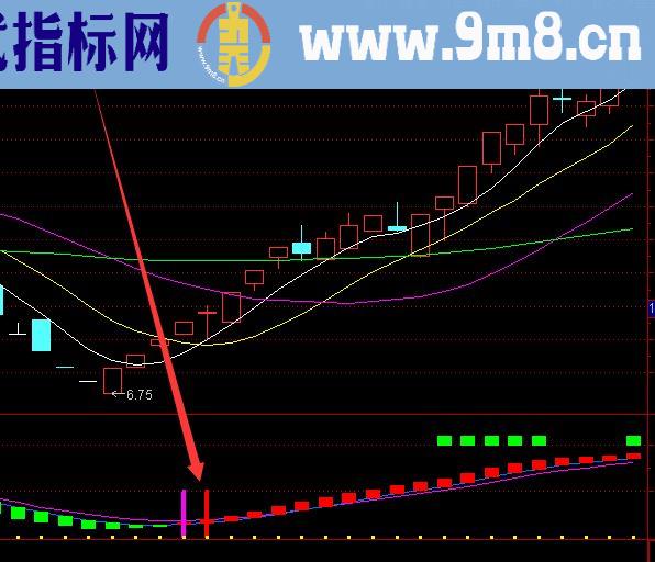 最新版主力吸筹启动主图股票指标公式