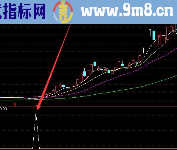 准到离普股票最好用的指标公式