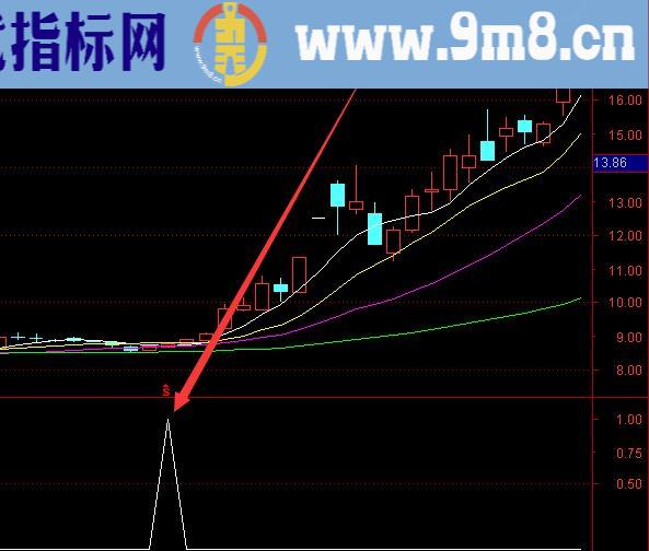 精准无比好用股票分时公式通达信选股指标