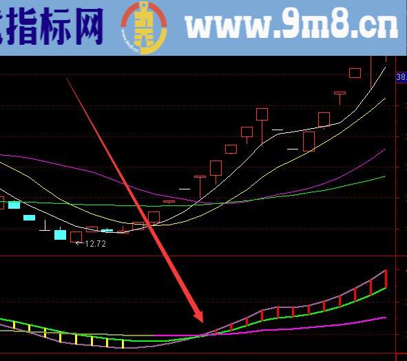 抄底公式代码又准又好用的通达信指标