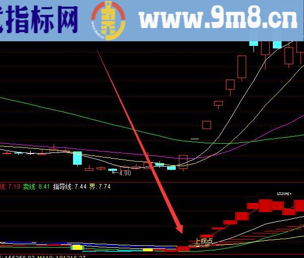 股票筹码爆发上涨主力散户机构选股指标公式