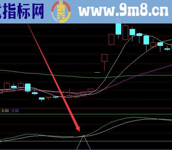 最新的主升浪来了指标主升浪第二波指标公式