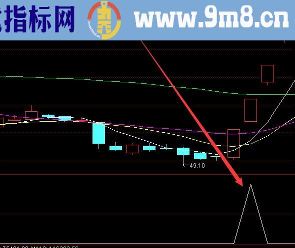 强劲准确短线选股最准确的指标
