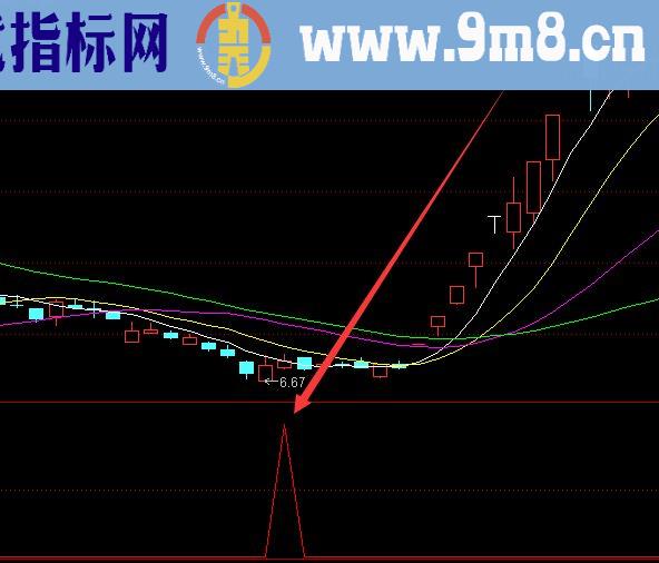 成功率很不错的主力控盘指标