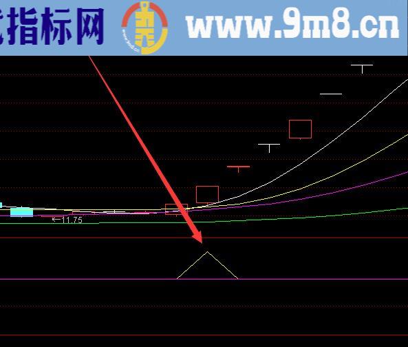 选股超准主力资金净流入指标源码