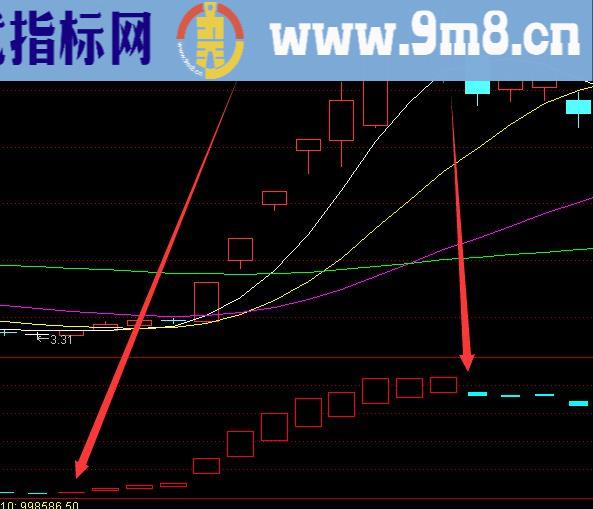 绝佳买卖指标买卖点指标公式