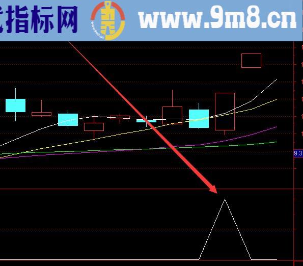 机构版今天买入明天涨停公式