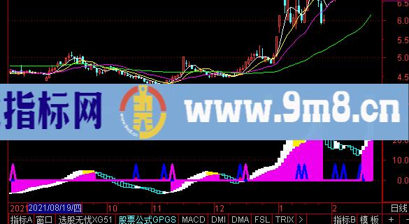 通达信出现信号时最好是在大于上方胜算比较大95%指标选股公式精选