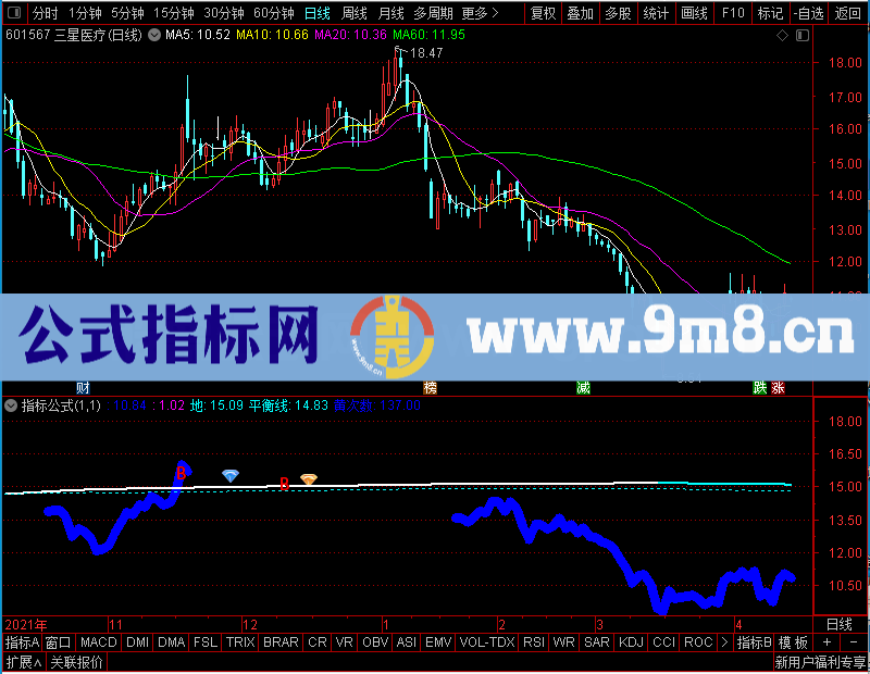 通达信抓板分时主图分时主图未加密选股指标公式源码