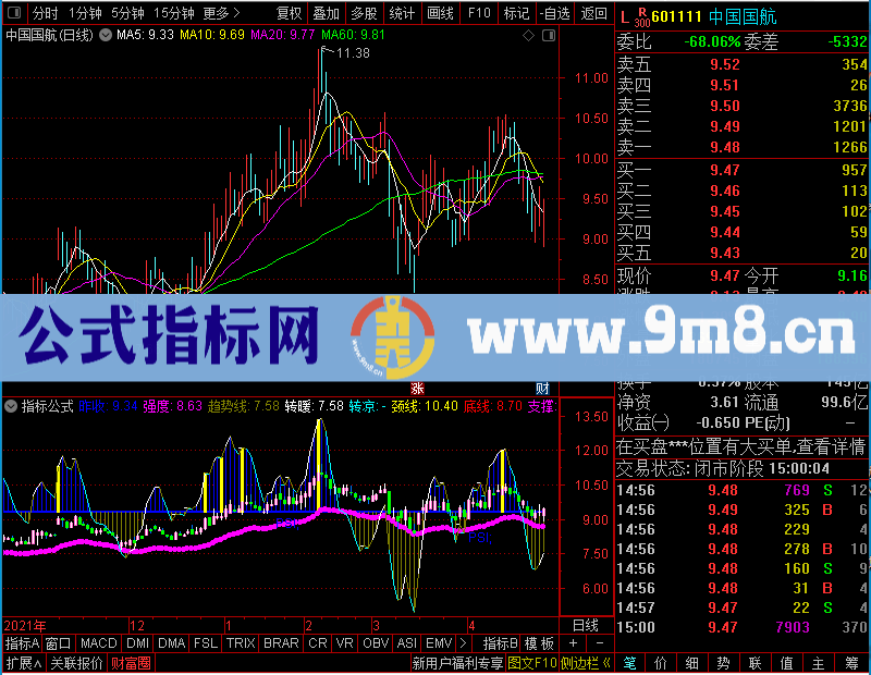 通达信凤凰波段倒仓未加密选股指标公式源码