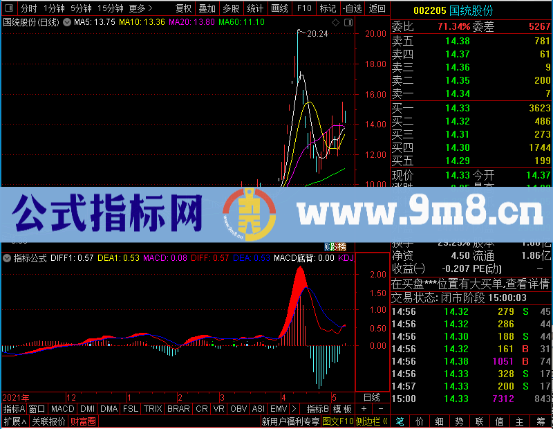 通达信MACD三背离未加密选股指标公式源码