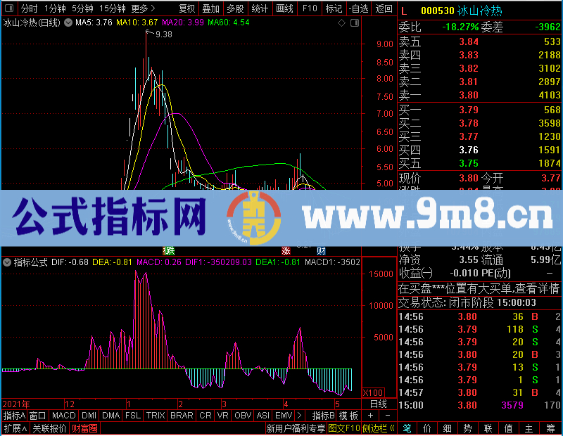通达信正向好MACD未加密选股指标公式源码