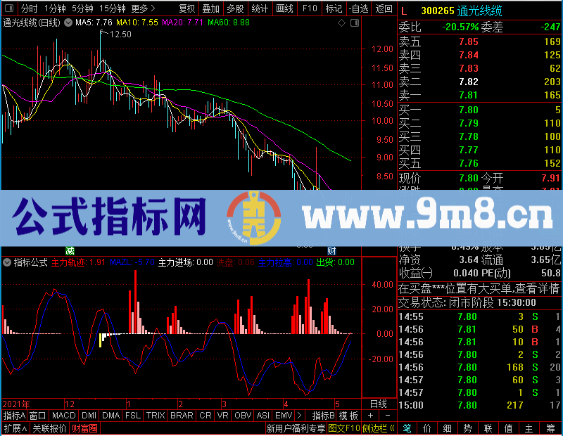 通达信主力进场轨迹未加密选股指标公式源码
