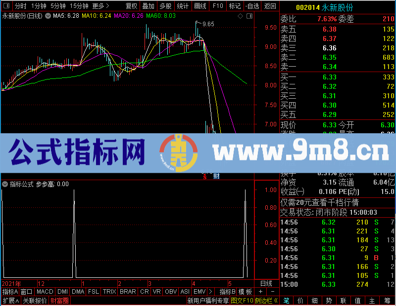 通达信步步高未加密选股指标公式源码