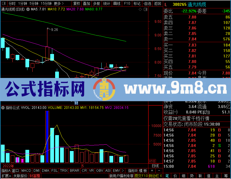 通达信无敌量能贴图未加密选股指标公式源码