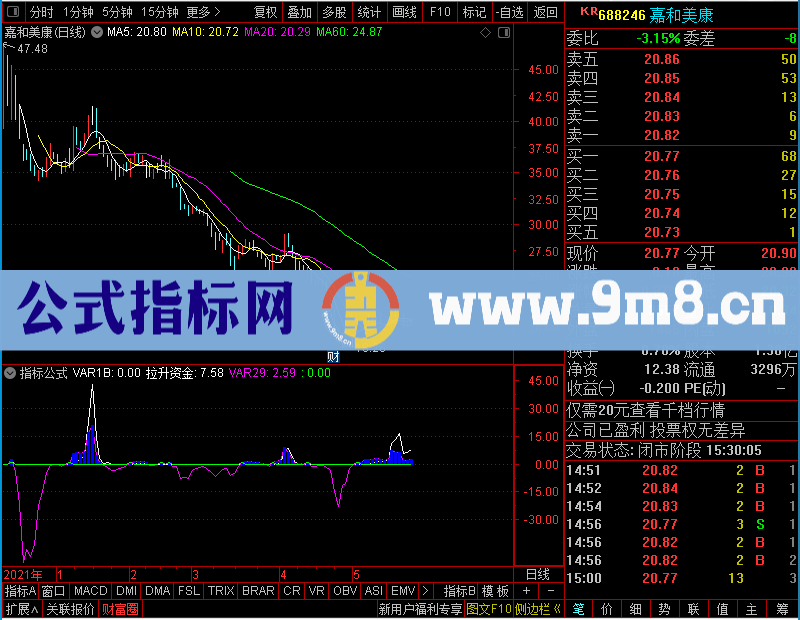 通达信提前知拉升K线图未加密选股指标公式源码