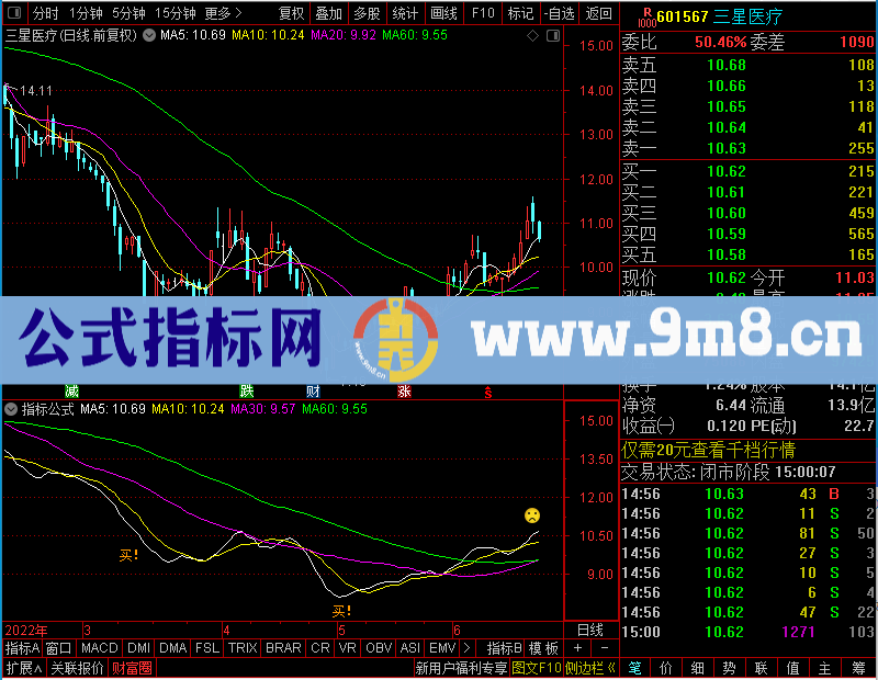 通达信手机看盘的顶底，以便大家看盘市有个参考未加密选股指标公式源码