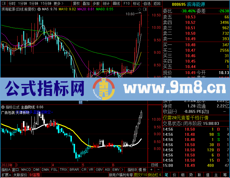 通达信分时多空,红色线做多,蓝色线做空主图未加密选股指标公式源码