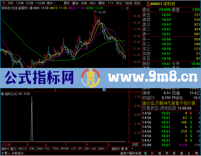 通达信局部中的定位来判订股价的趋势未加密选股指标公式源码