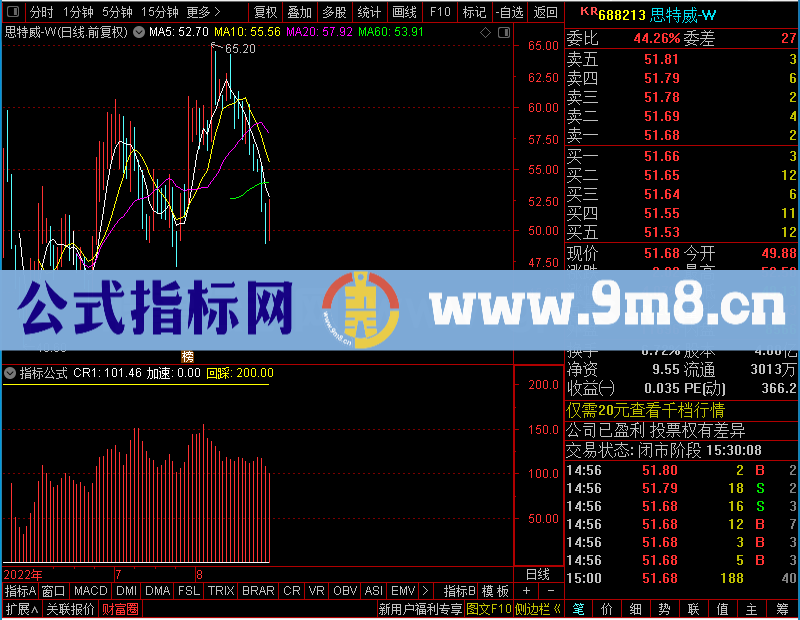 通达信断趋势东北望射天狼幅图无未来未加密选股指标公式源码