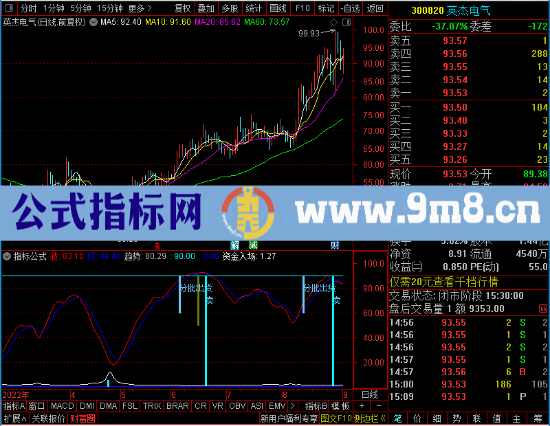 通达信主力、资金、进出一目了然绝好未加密选股指标公式源码