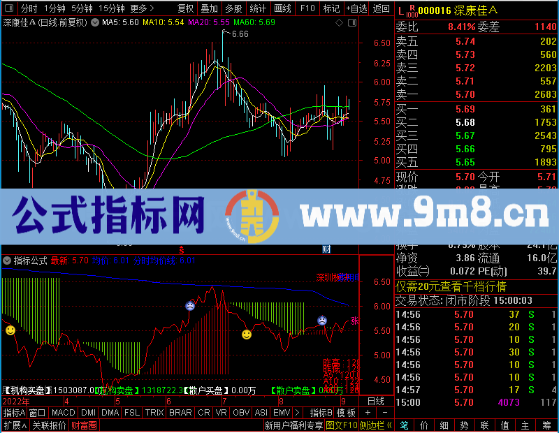 通达信分时T+0笑脸红钻分时图，做T的好帮手未加密选股指标公式源码