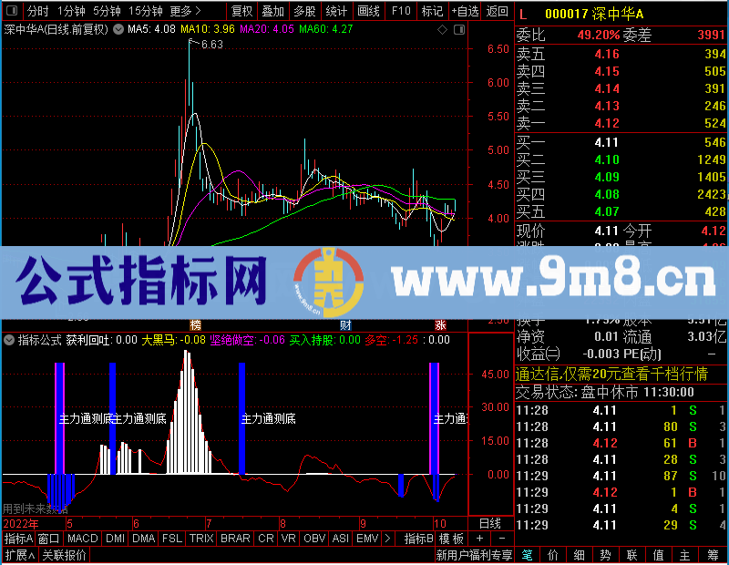 通达信比较实用的抄底幅图未加密选股指标公式源码