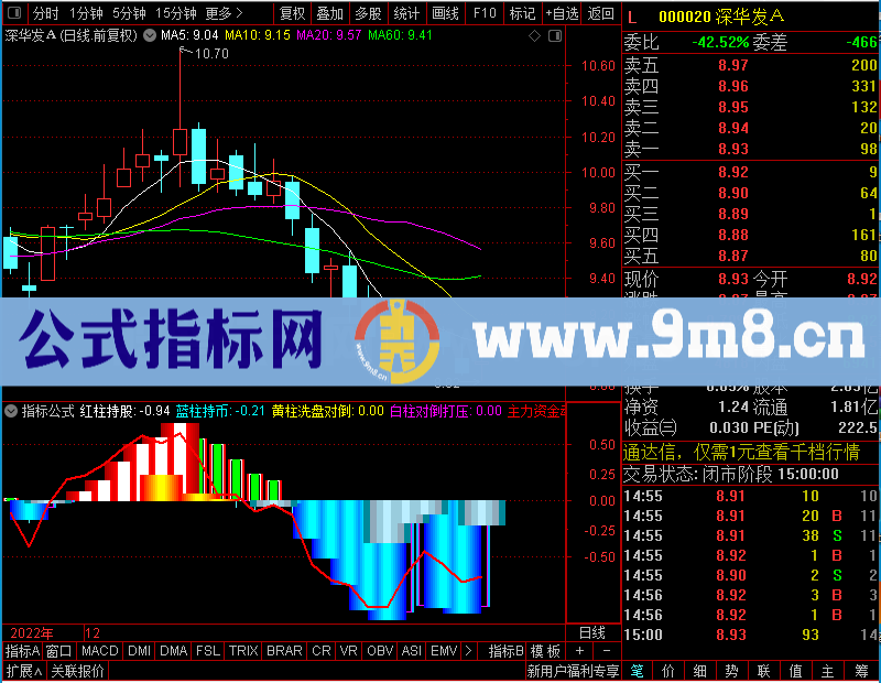 通达信主力资金动向——红机构未加密选股指标公式源码