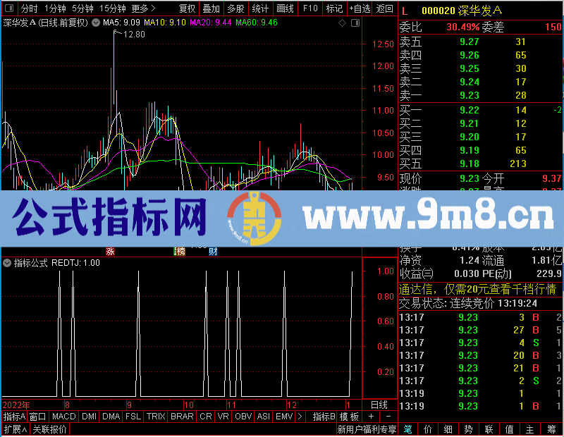 通达信懒人炒股红柱未加密选股指标公式源码