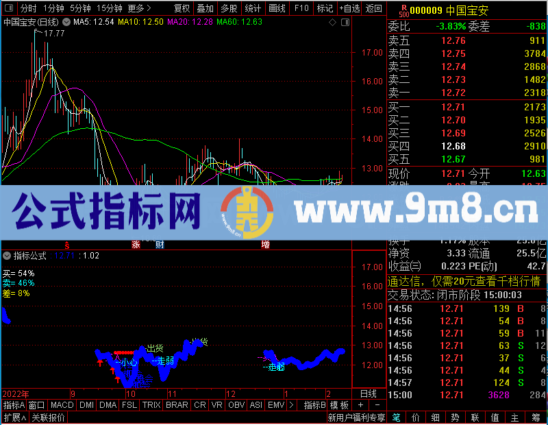 通达信加强版T2+0分时主图未加密选股指标公式源码