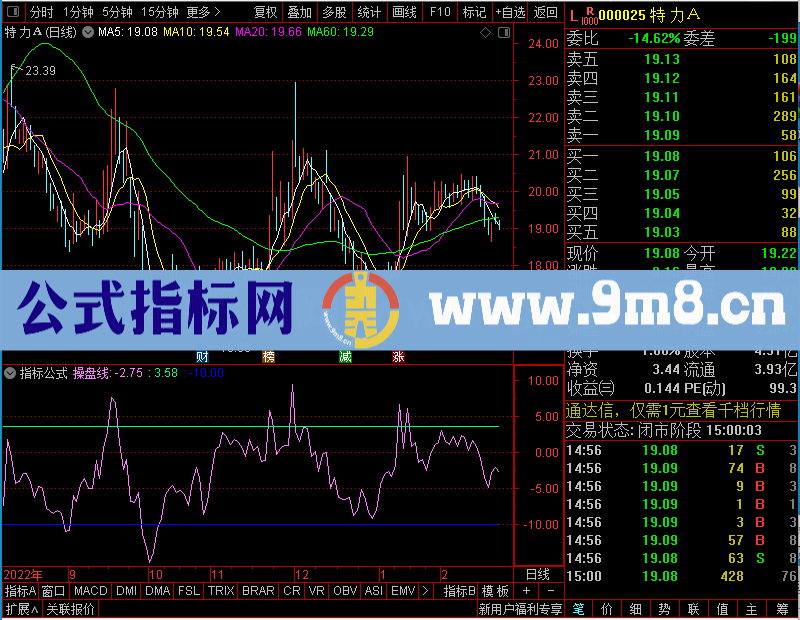 通达信透视成本未加密选股指标公式源码
