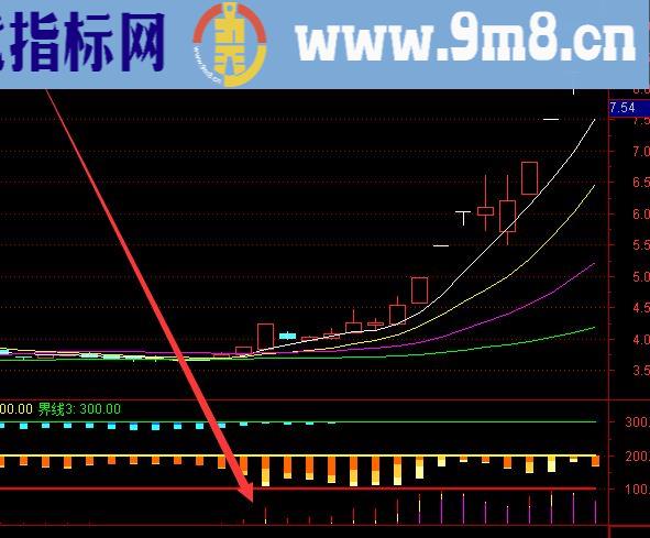 趋势上涨出信号通达信最神奇手机指标