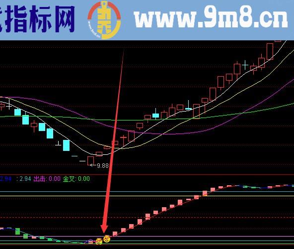 超牛暴涨龙头股回调买入法公式