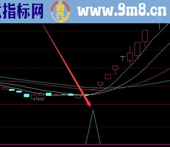 测试过的指标股票哪个指标最准确