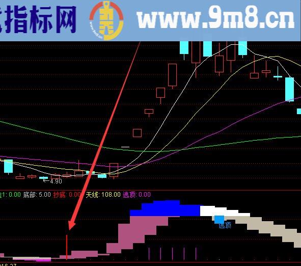 通达信真正主力筹码锁仓加仓指标公式